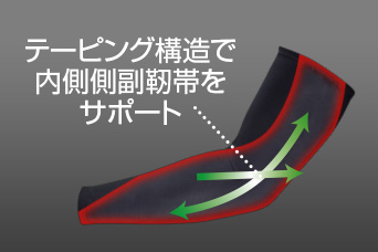 テーピング構造